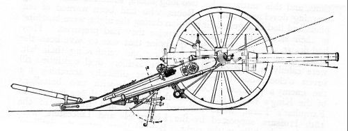 Creusot quick-firing field gun, or