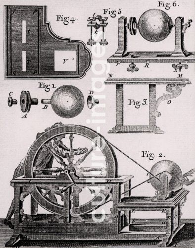 Glass globe static electric machine.