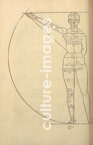 Albrecht Dürer, Illustration aus Vier Bücher von menschlicher Proportion