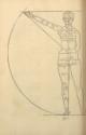 Albrecht Dürer, Illustration aus Vier Bücher von menschlicher Proportion