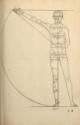 Albrecht Dürer, Illustration aus Vier Bücher von menschlicher Proportion