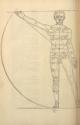Albrecht Dürer, Illustration aus Vier Bücher von menschlicher Proportion